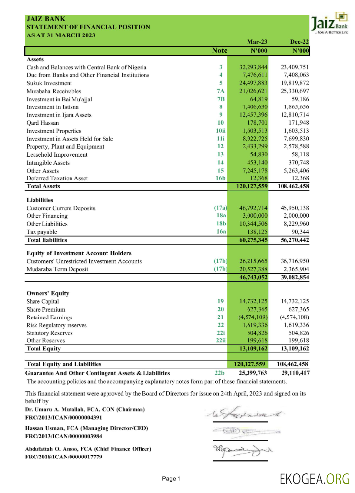 Modèles Word et PDF de relevé bancaire Nigeria Jaiz